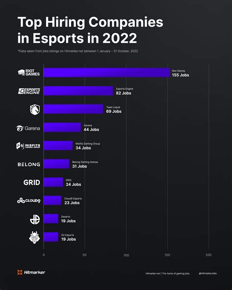 Esports Jobs in Philippines .